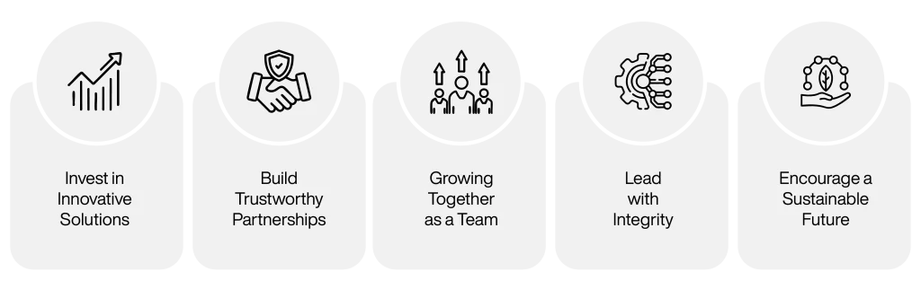 Core Values